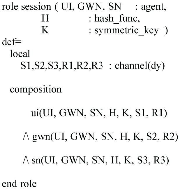 Figure A4
