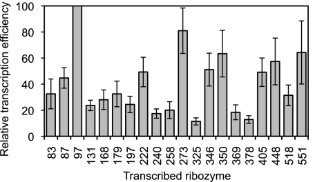 FIGURE 7.