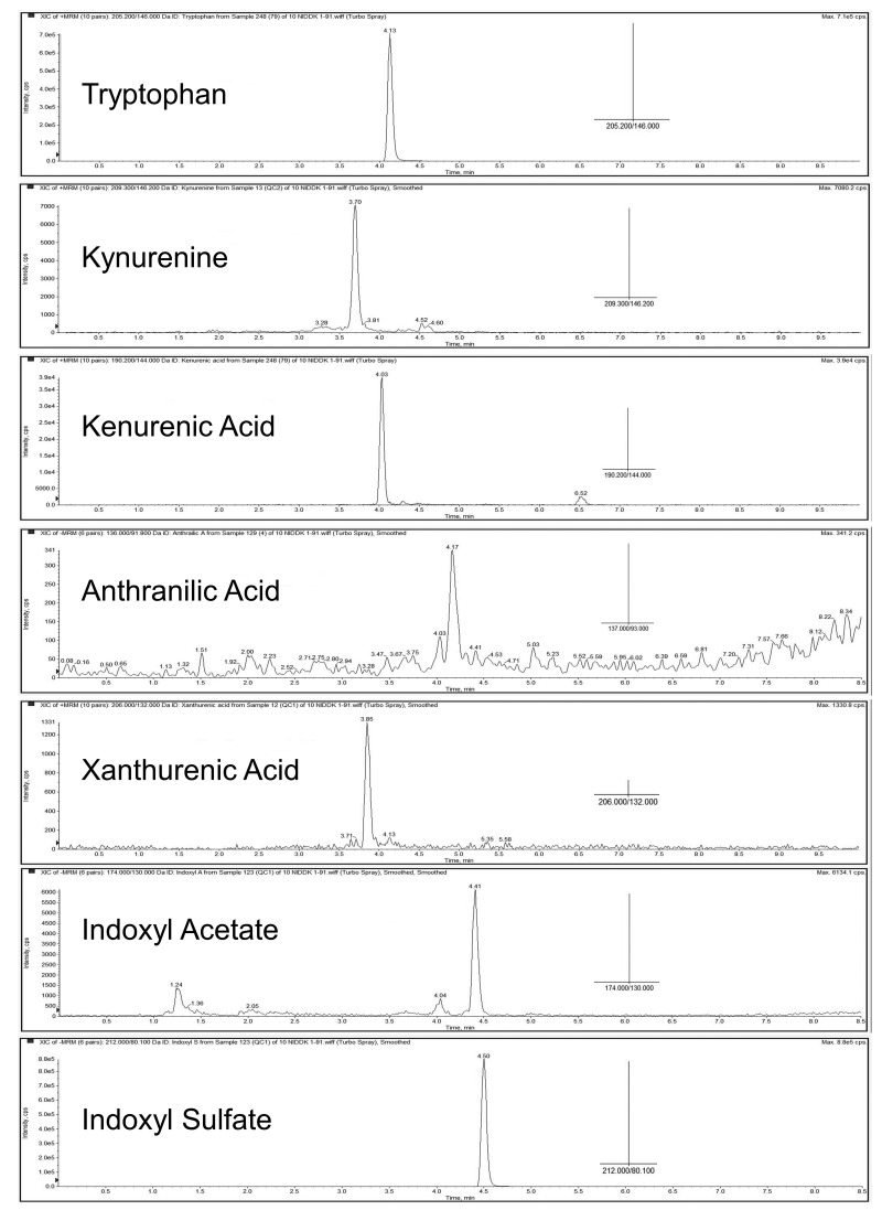 Figure 3.