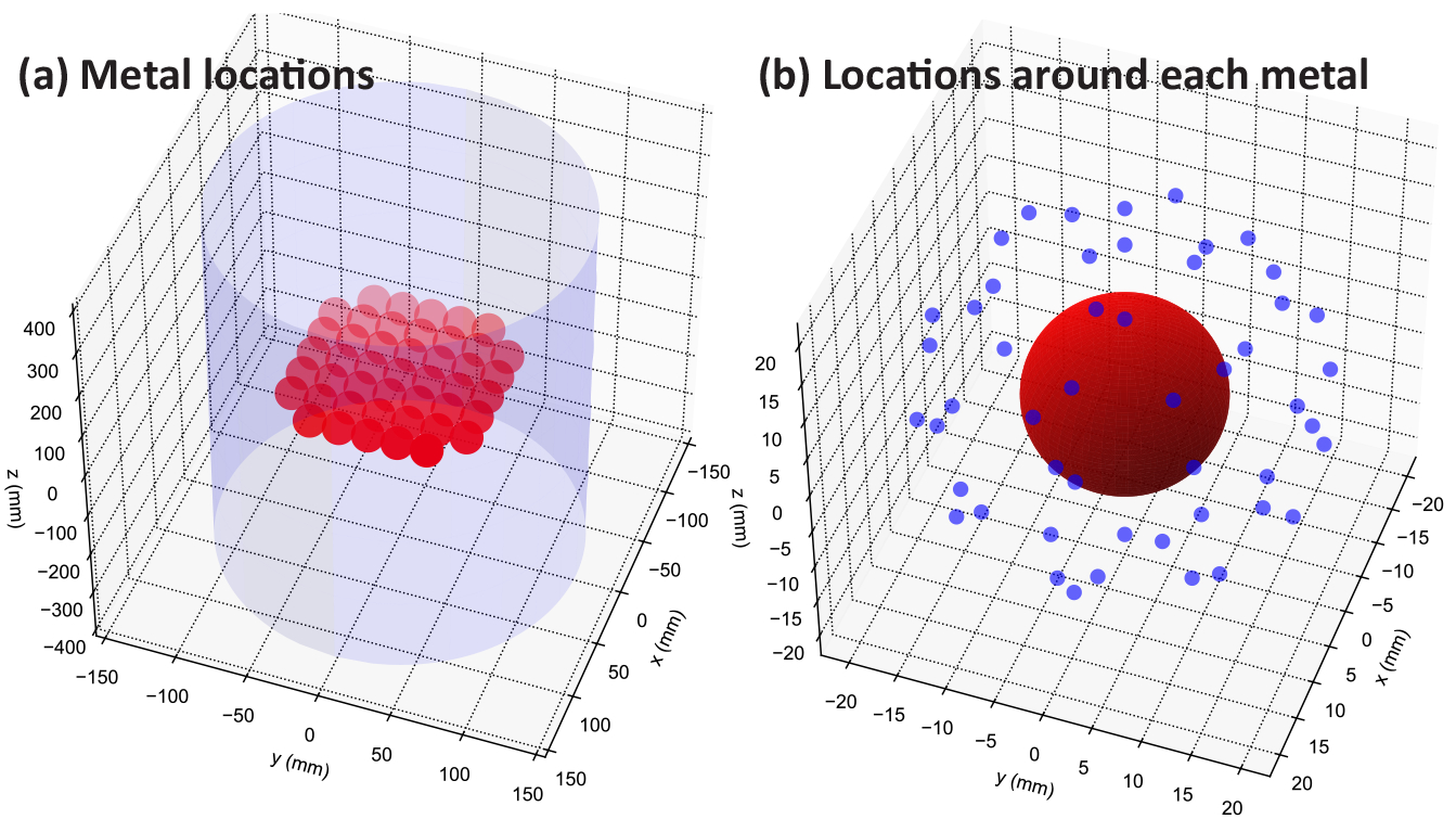 Figure 2.