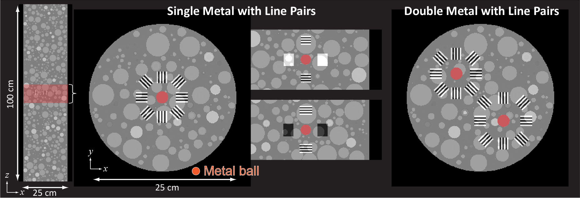 Figure 3.