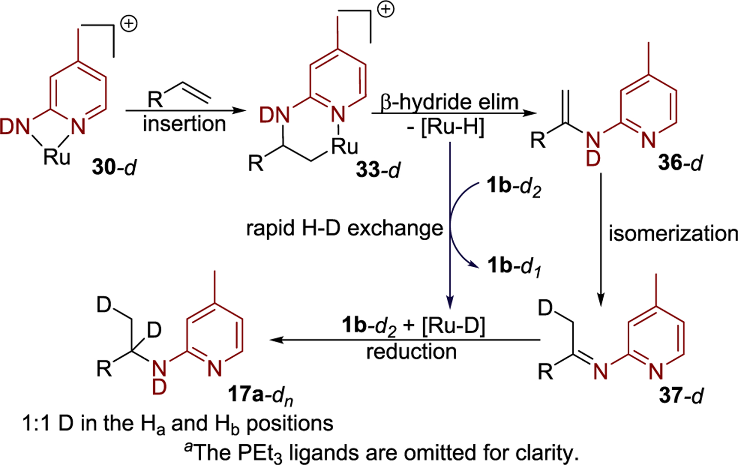 Scheme 5.