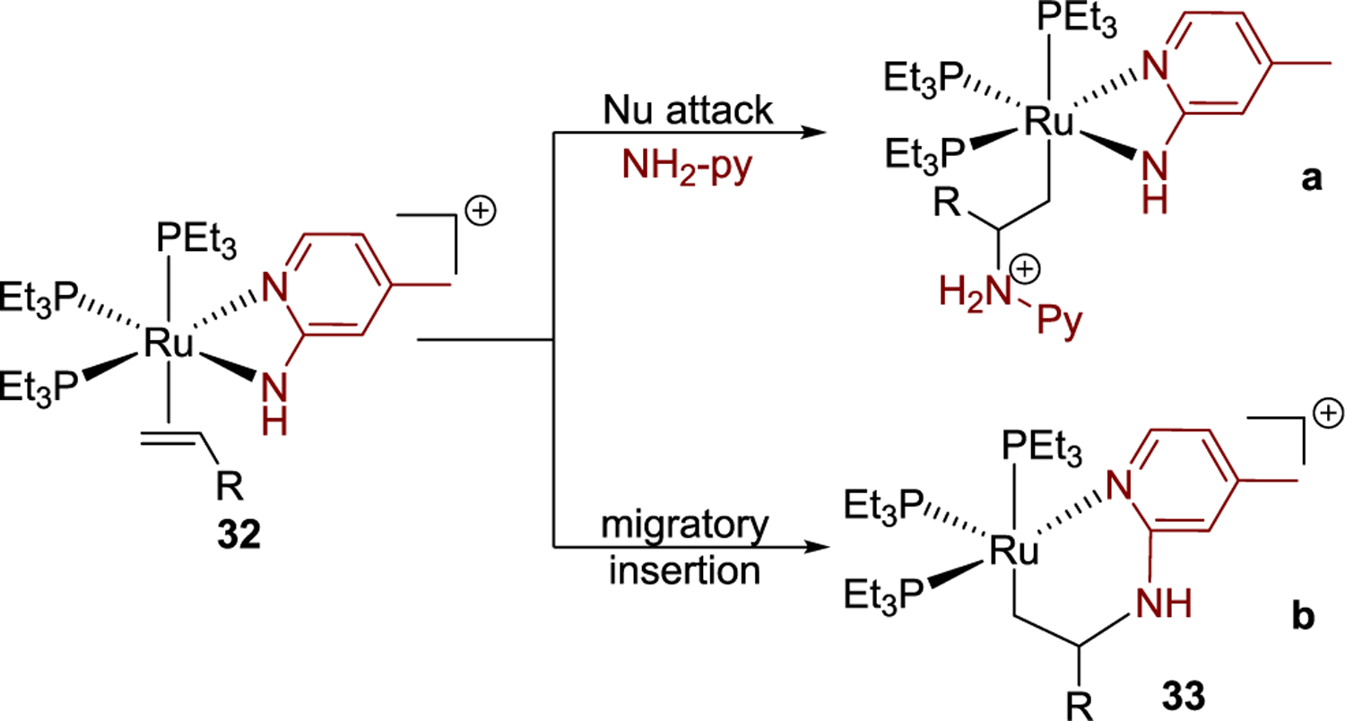 Scheme 3.