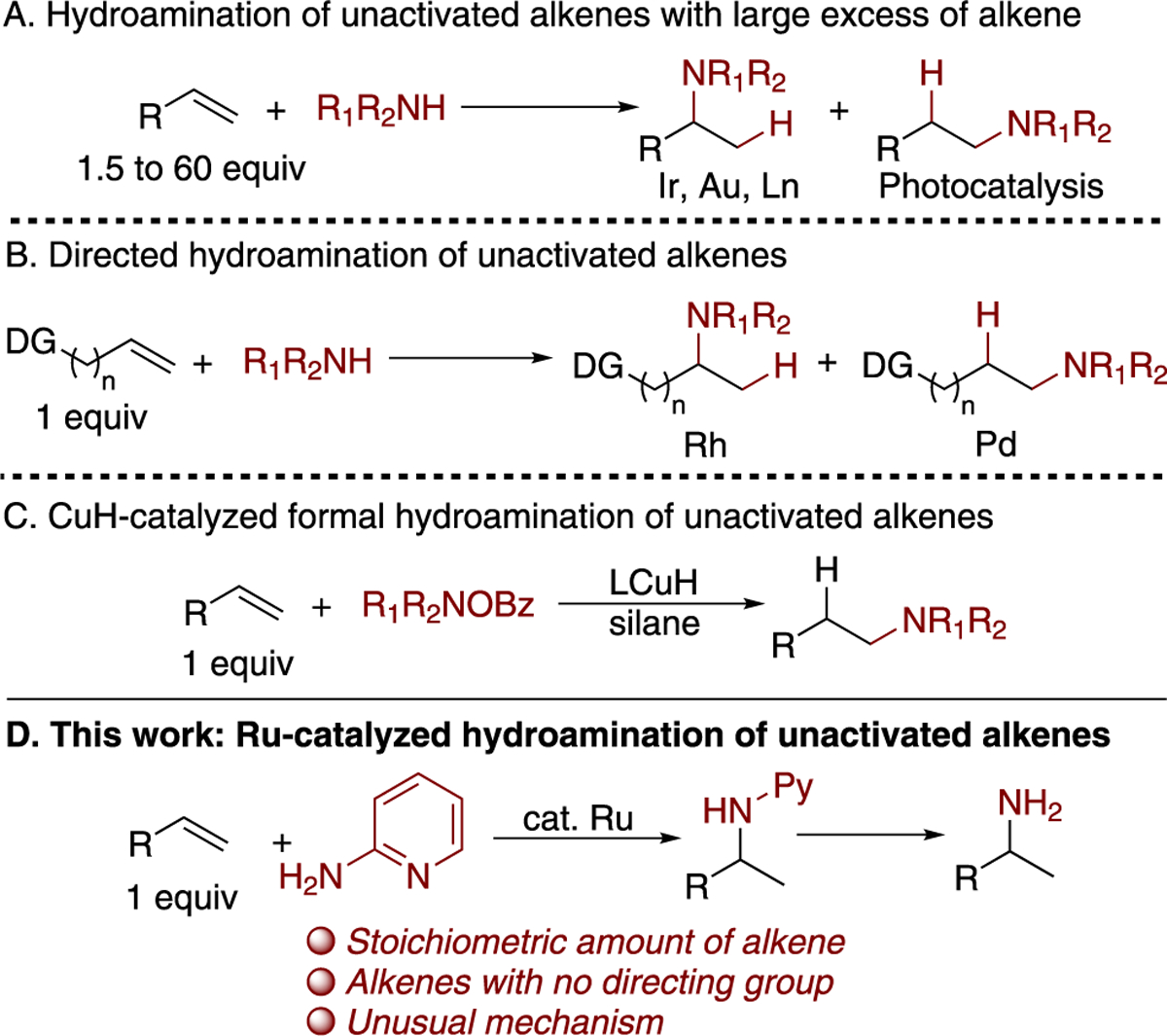 Scheme 1.