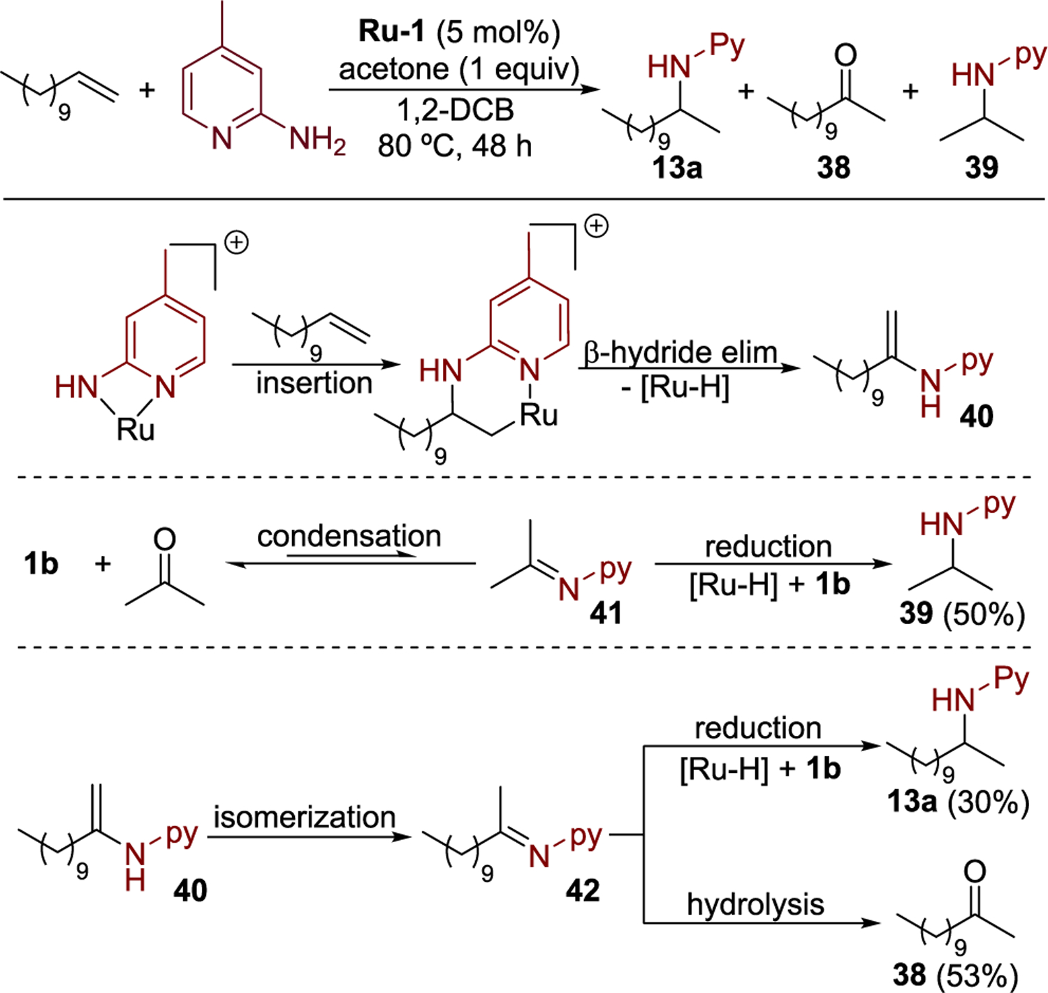 Scheme 6.