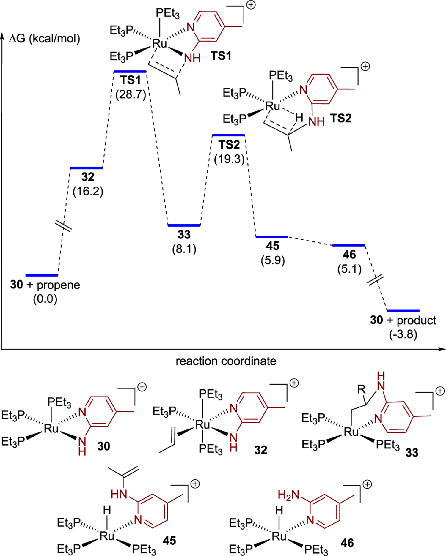 Figure 6.