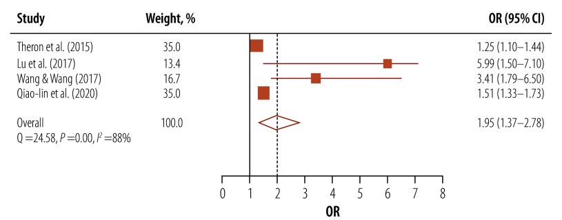 Fig. 3