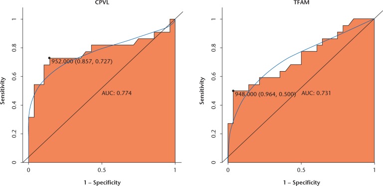 Fig. 9