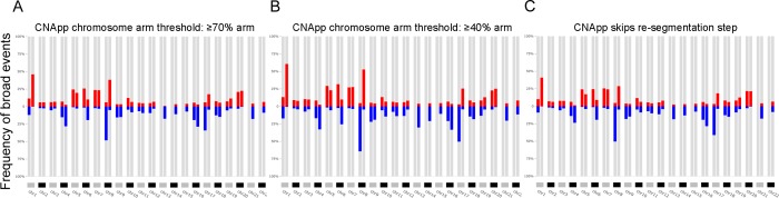 Figure 3—figure supplement 1.