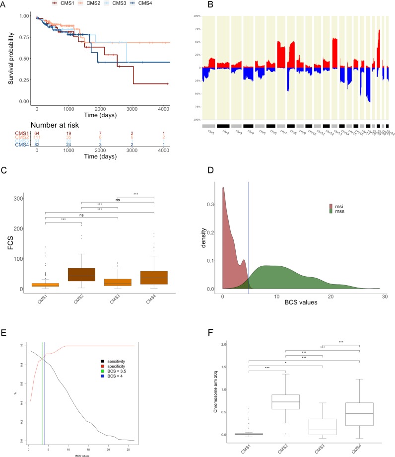 Figure 4—figure supplement 1.