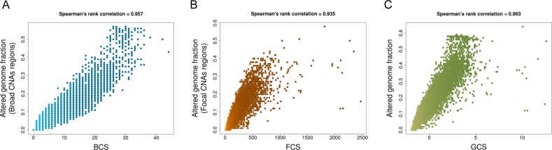 Figure 1—figure supplement 1.