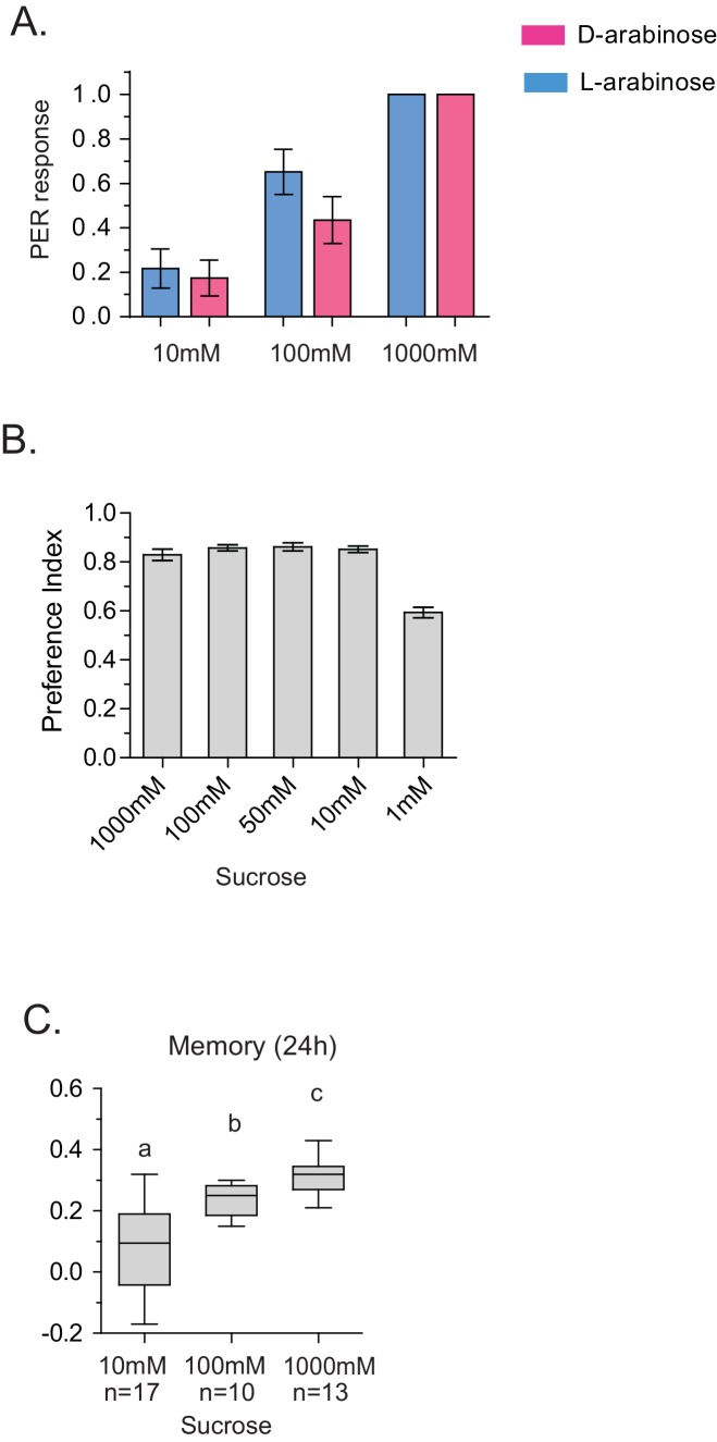 Figure 2—figure supplement 4.