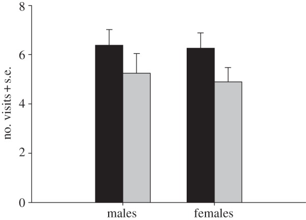 Figure 2.