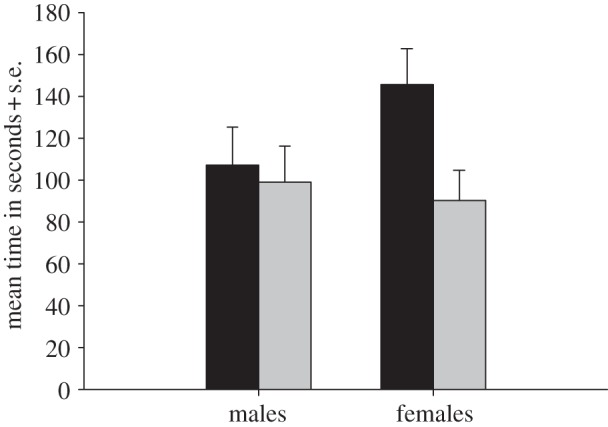 Figure 1.