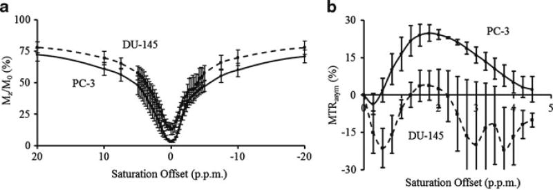 Fig. 6.1