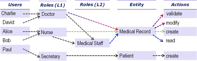 Fig. 11