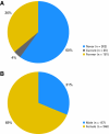 Fig 1.