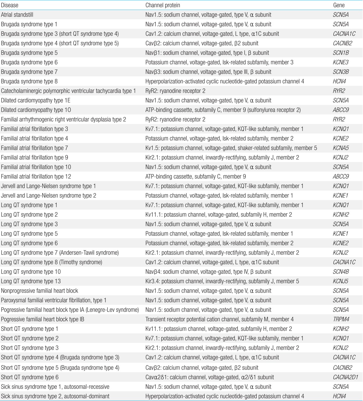 graphic file with name kjped-57-1-i002.jpg