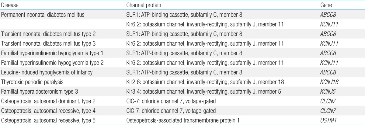 graphic file with name kjped-57-1-i003.jpg