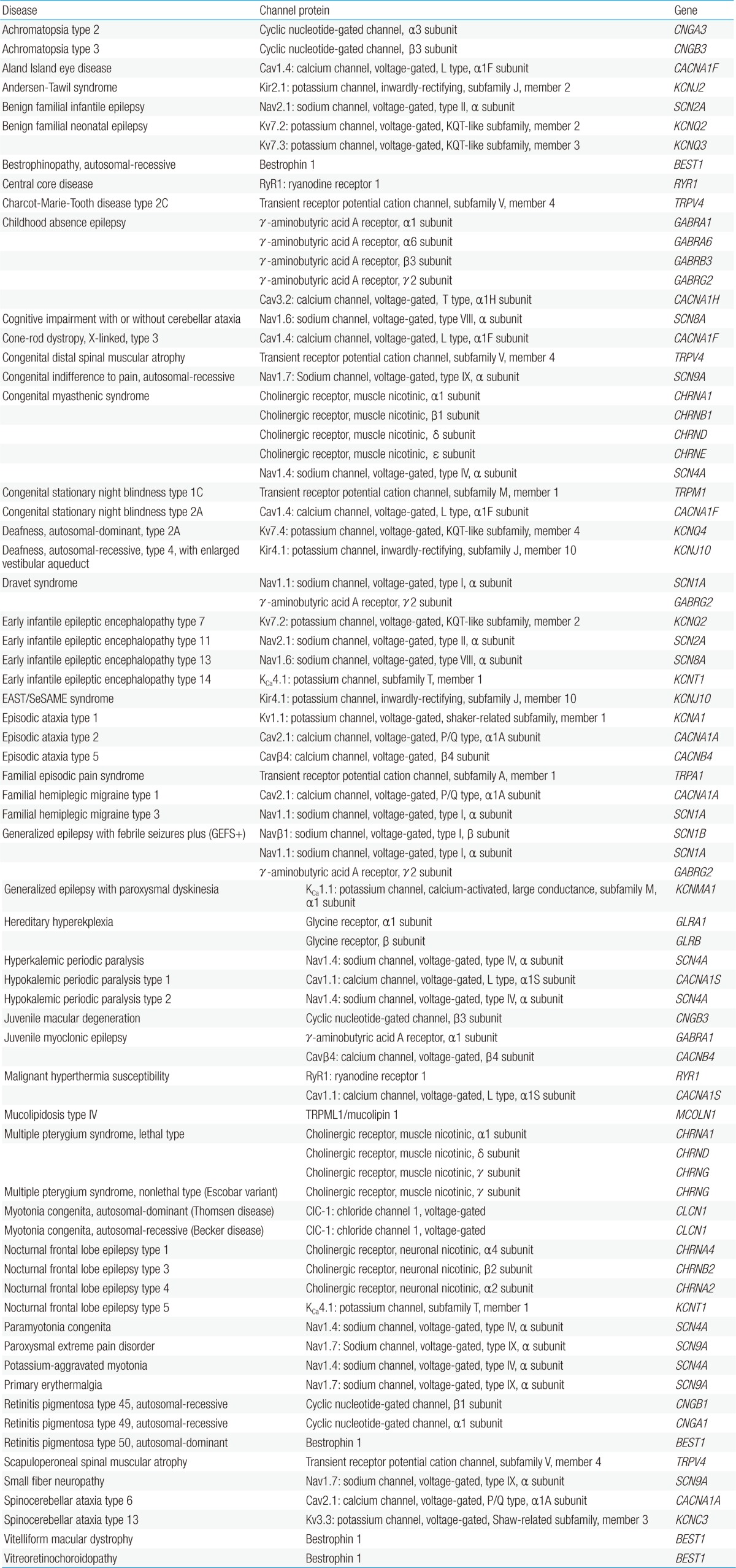 graphic file with name kjped-57-1-i001.jpg