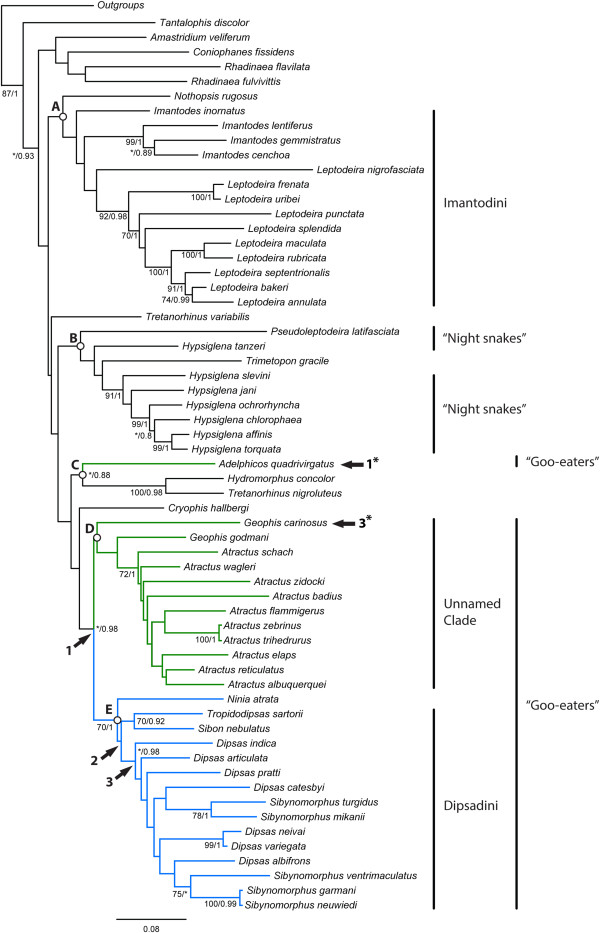 Figure 14