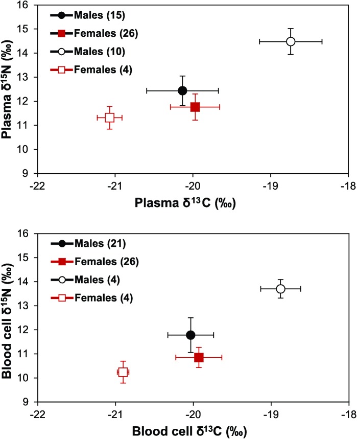 Fig 6