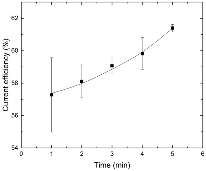 Figure 26