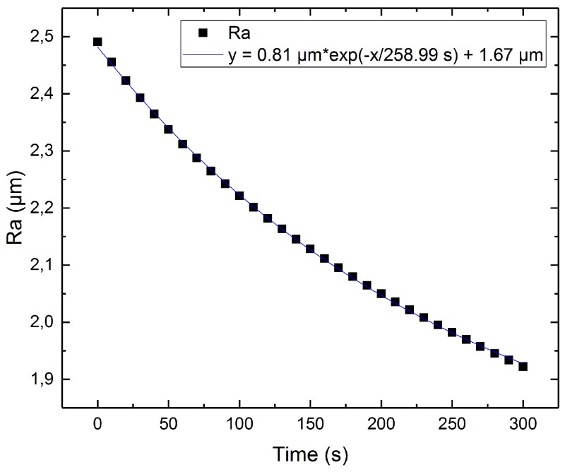 Figure 17