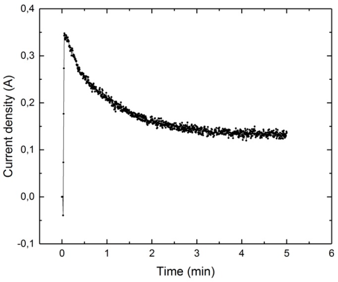 Figure 22