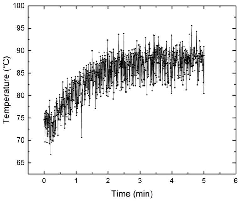 Figure 21