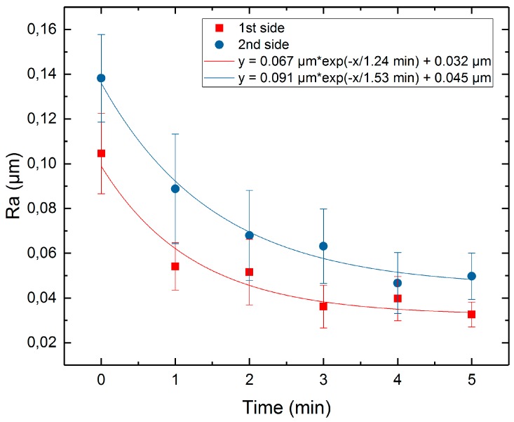 Figure 24