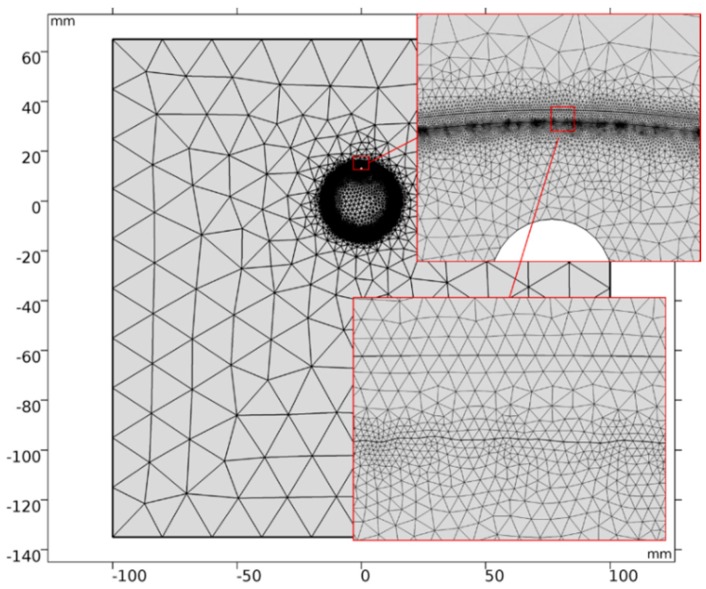 Figure 10