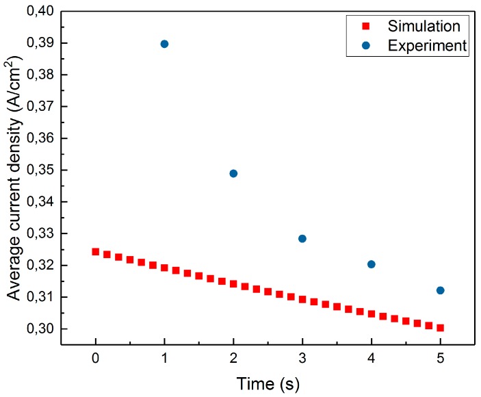 Figure 16