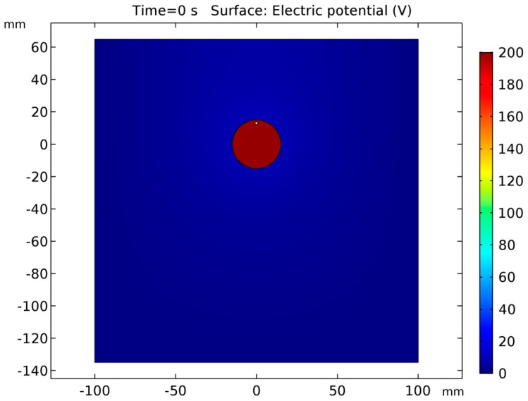 Figure 12