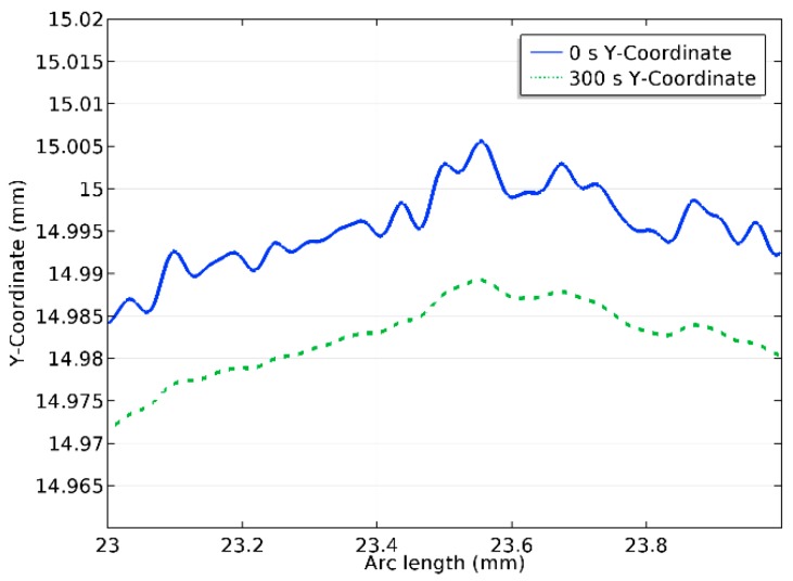 Figure 14