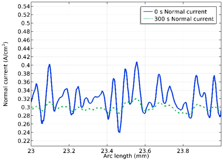 Figure 15