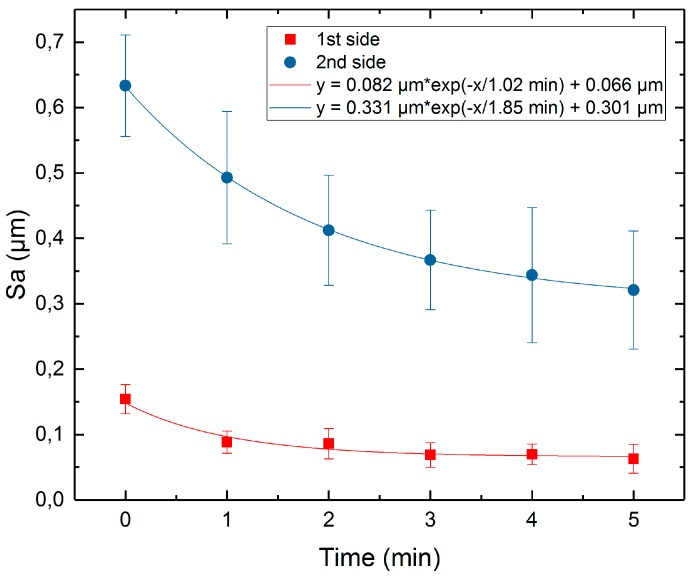 Figure 23