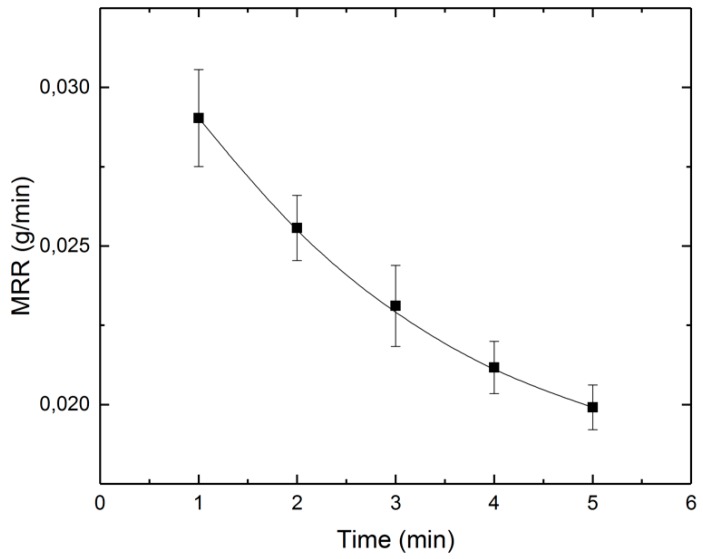 Figure 25