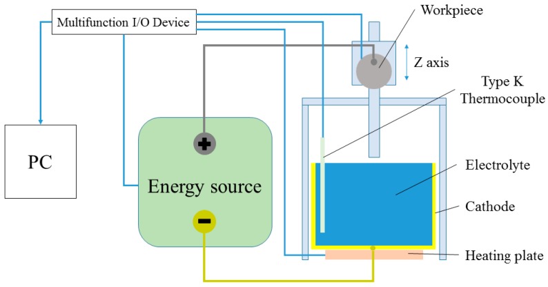 Figure 18