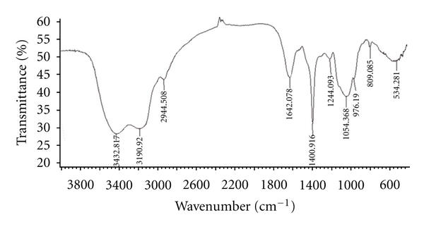 Figure 7