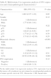 Table II