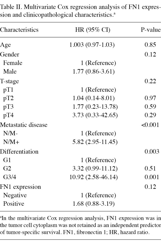 Table II