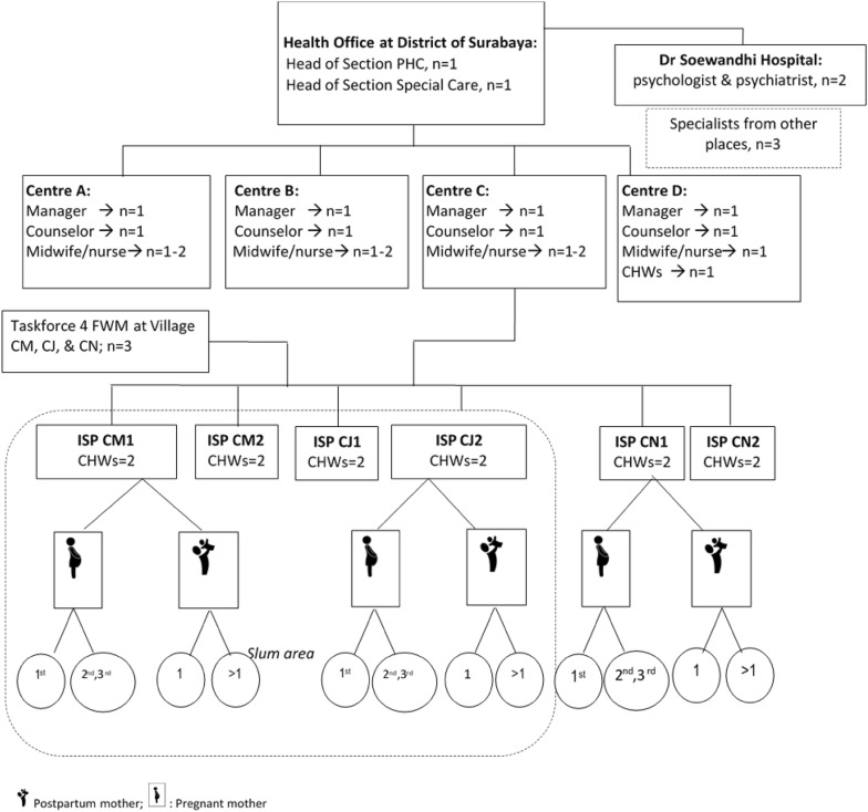 Fig. 3