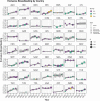 Extended Data Fig. 9