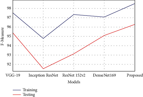 Figure 11