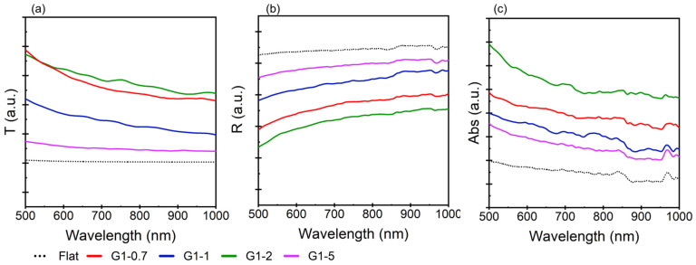 Figure 5