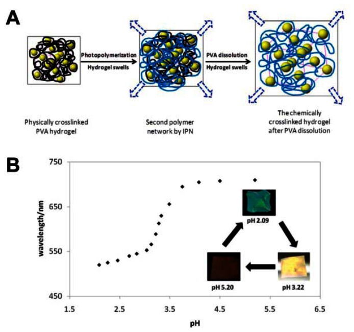 Figure 10.