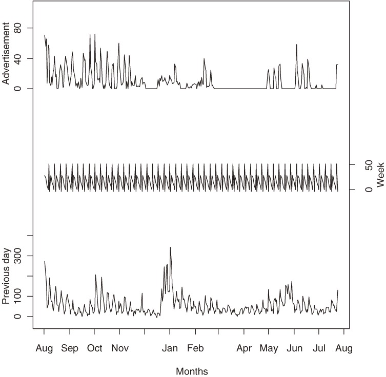 Figure 6.