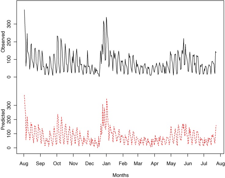 Figure 3.