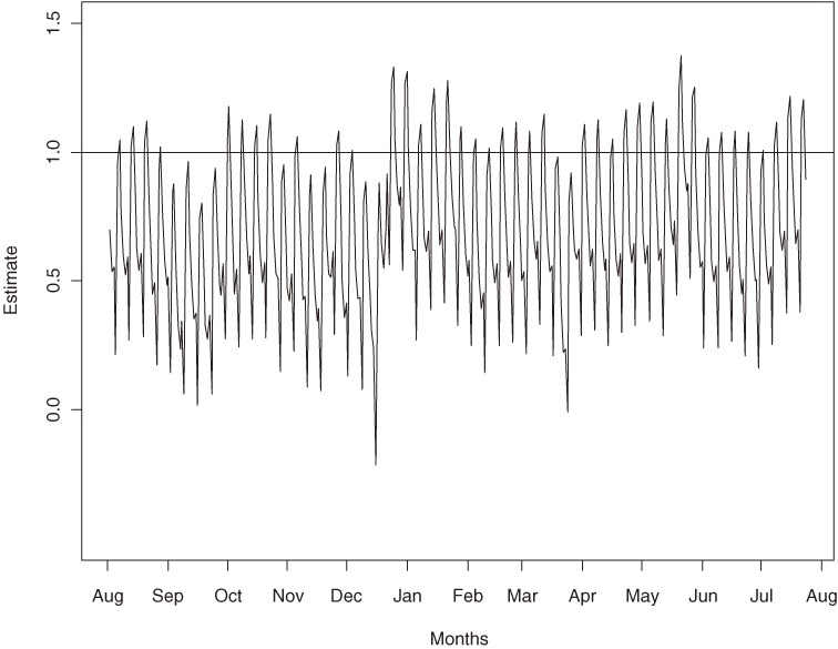 Figure 5.